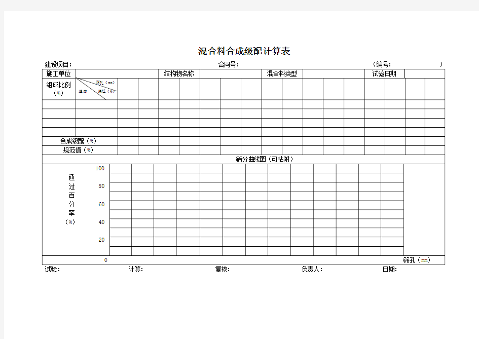 混合料合成级配计算表