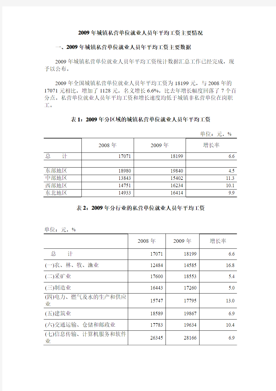 统计学数据