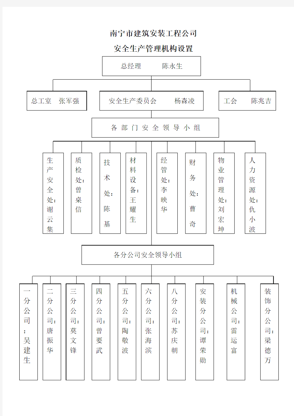 安全生产管理机构设置