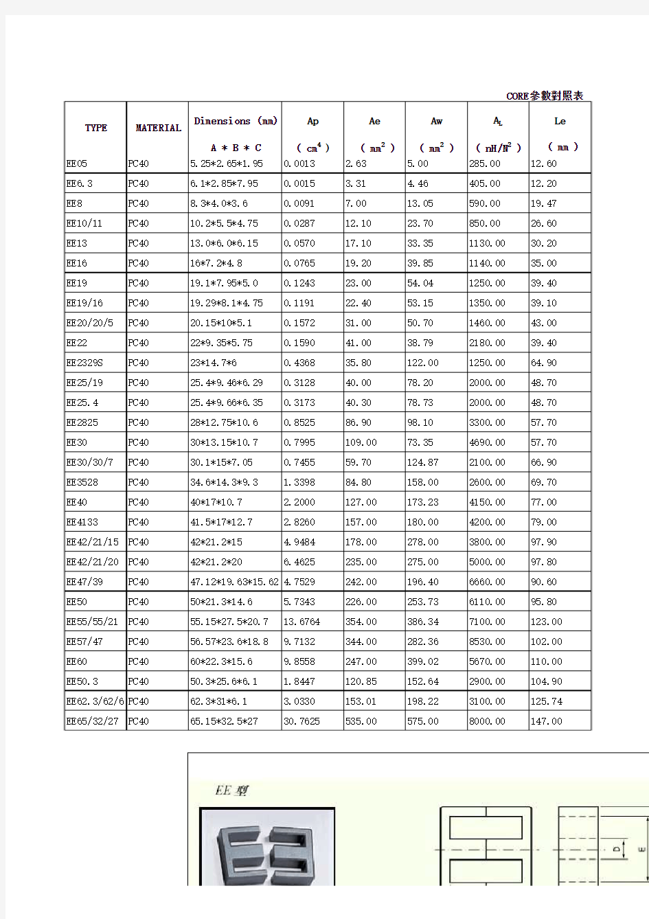 磁芯常用规格及尺寸