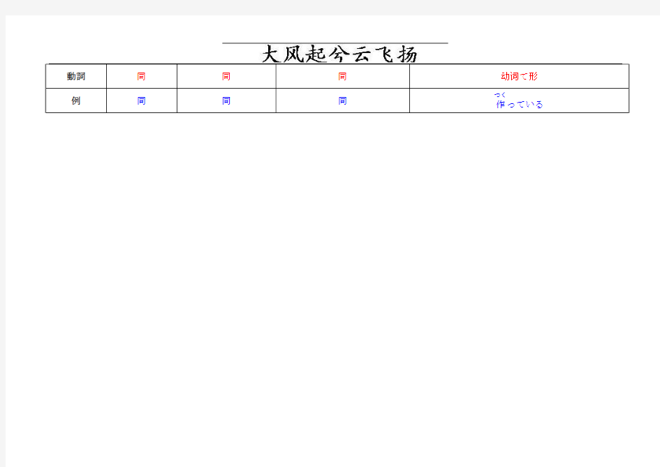 Kulpxq日语名词、形容词、形容动词做修饰语时