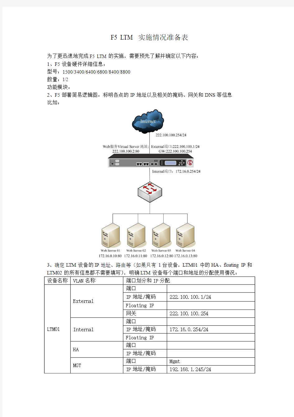 F5 BIG-IP LTM配置准备情况表