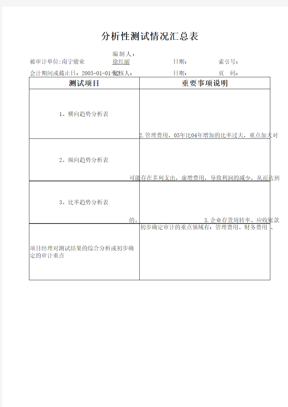 分析性测试情况汇总表