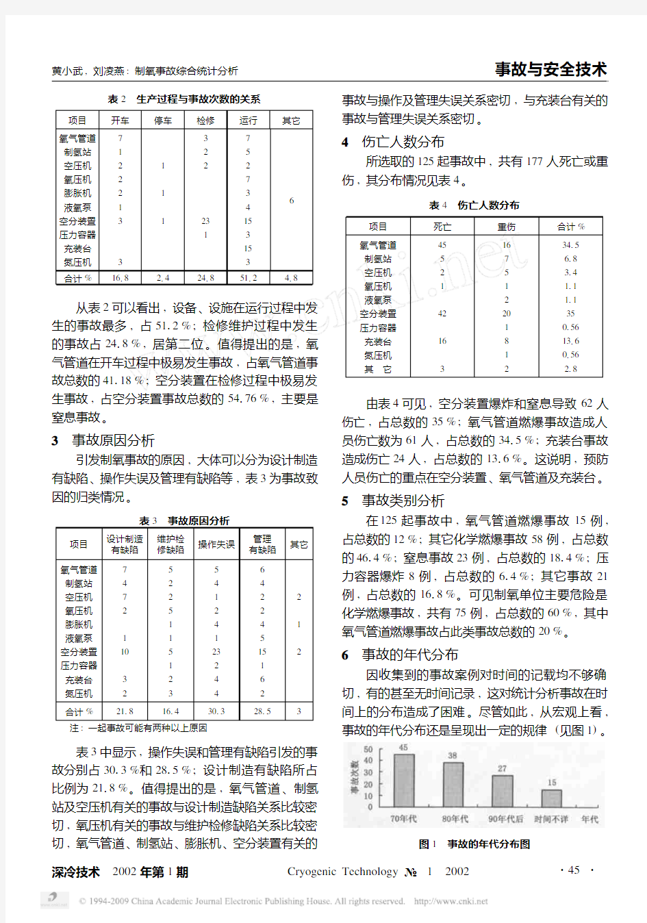 制氧事故统