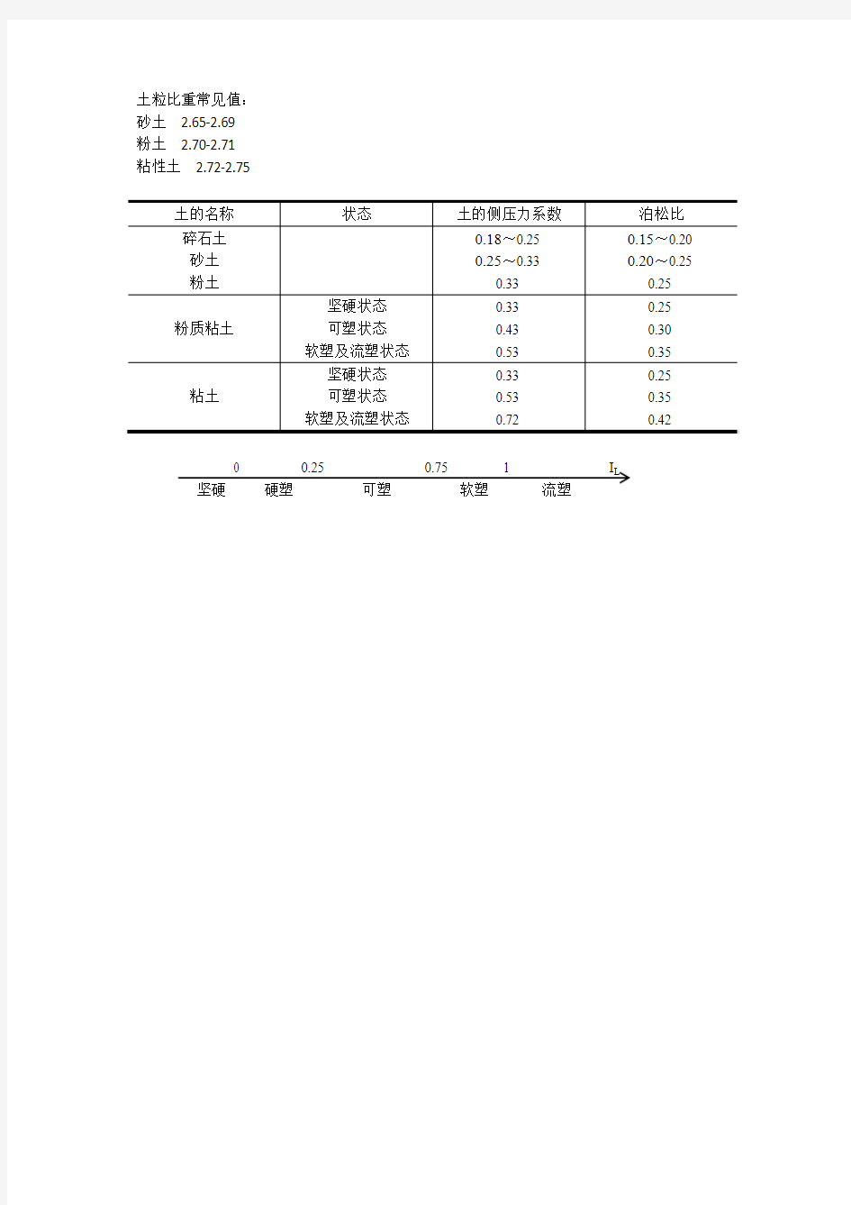 土的侧压力系数和泊松比