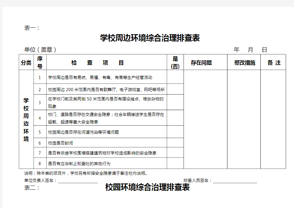 学校周边环境综合治理排查表