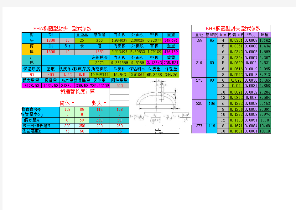 压力容器15种常用计算表格