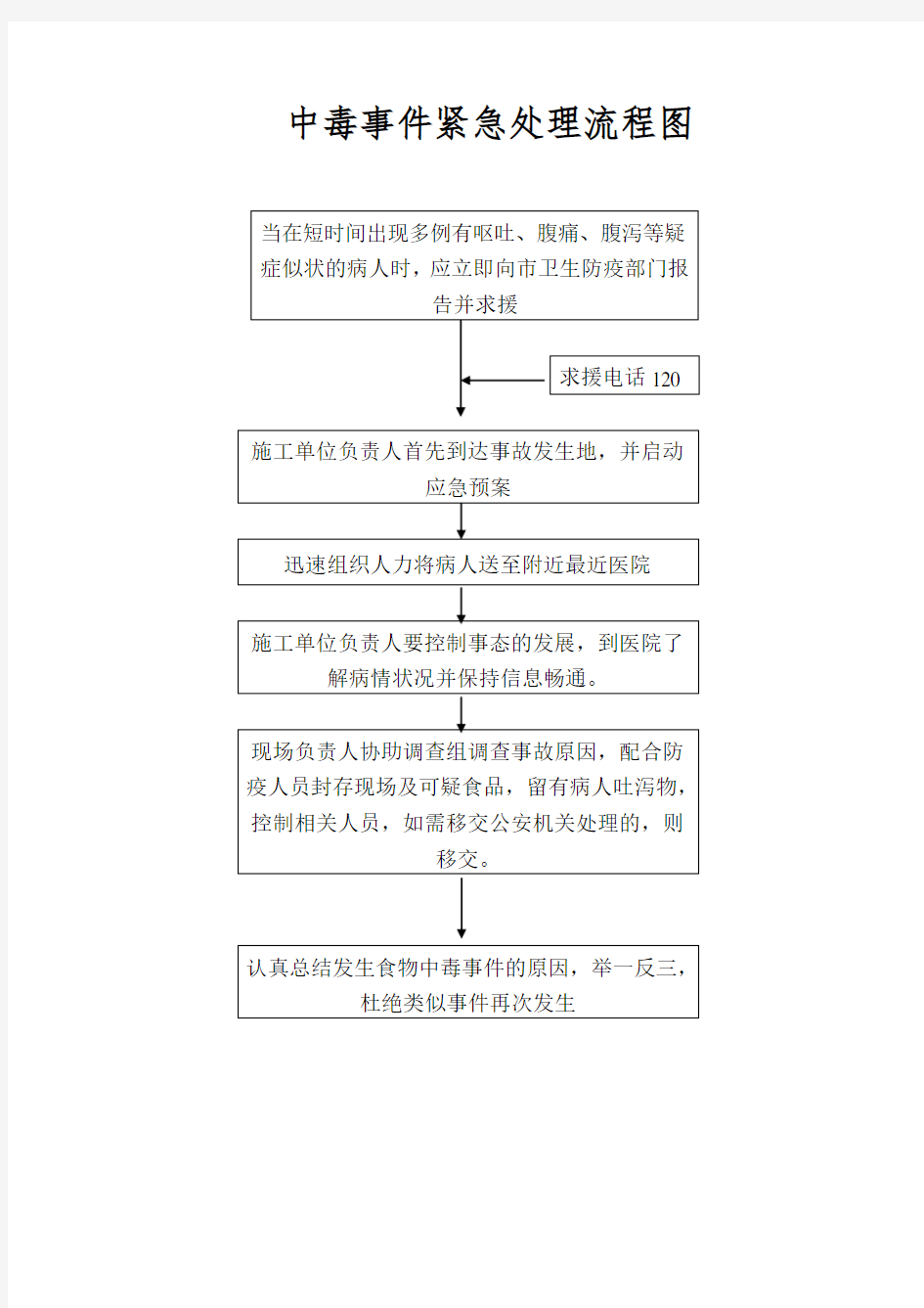 各种流程图紧急预案流程图项目框架图