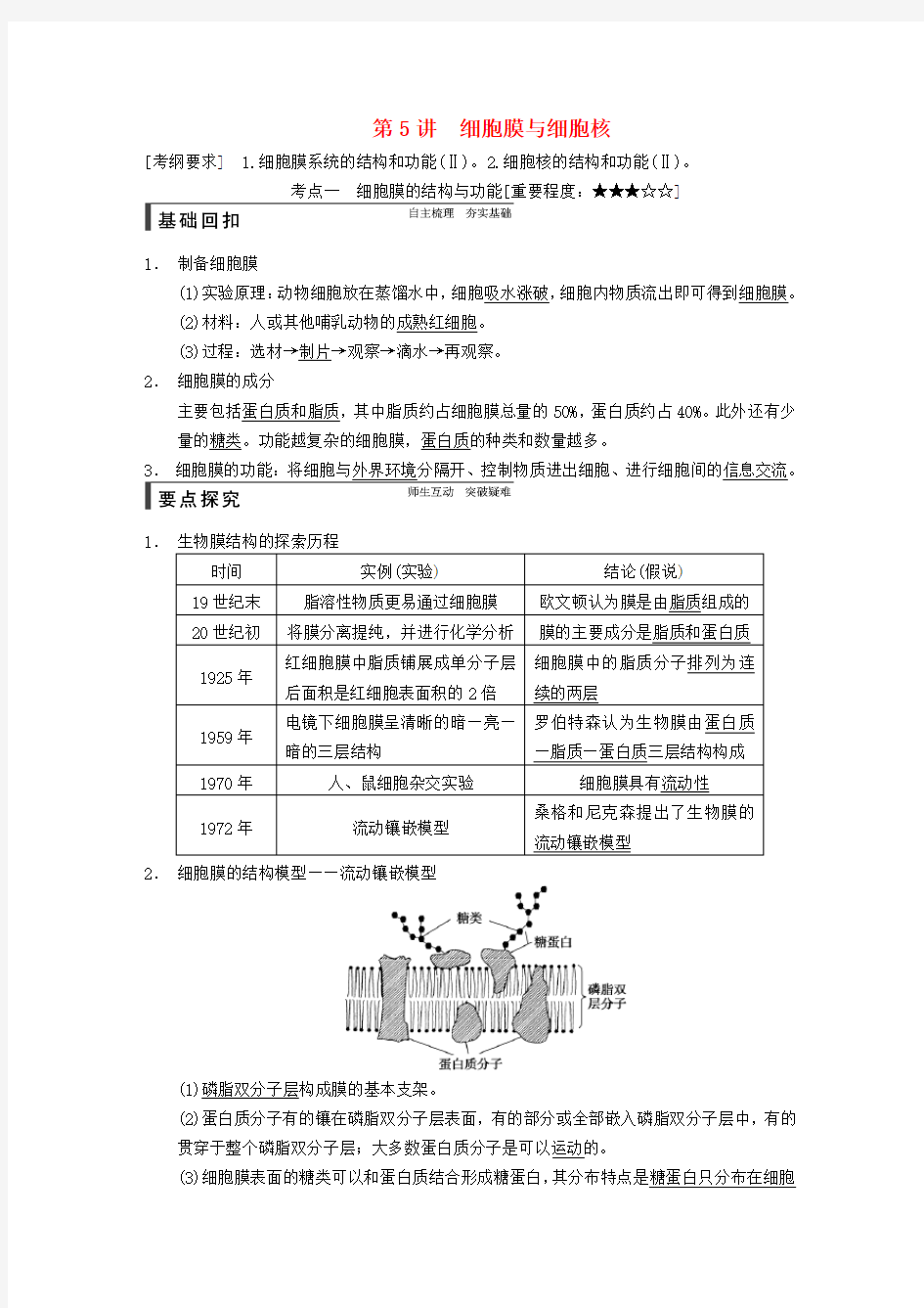 2015届高考生物一轮总复习精品讲义 第5讲 细胞膜与细胞核 新人教版