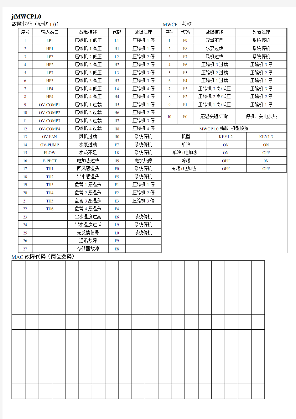 麦克维尔故障大全