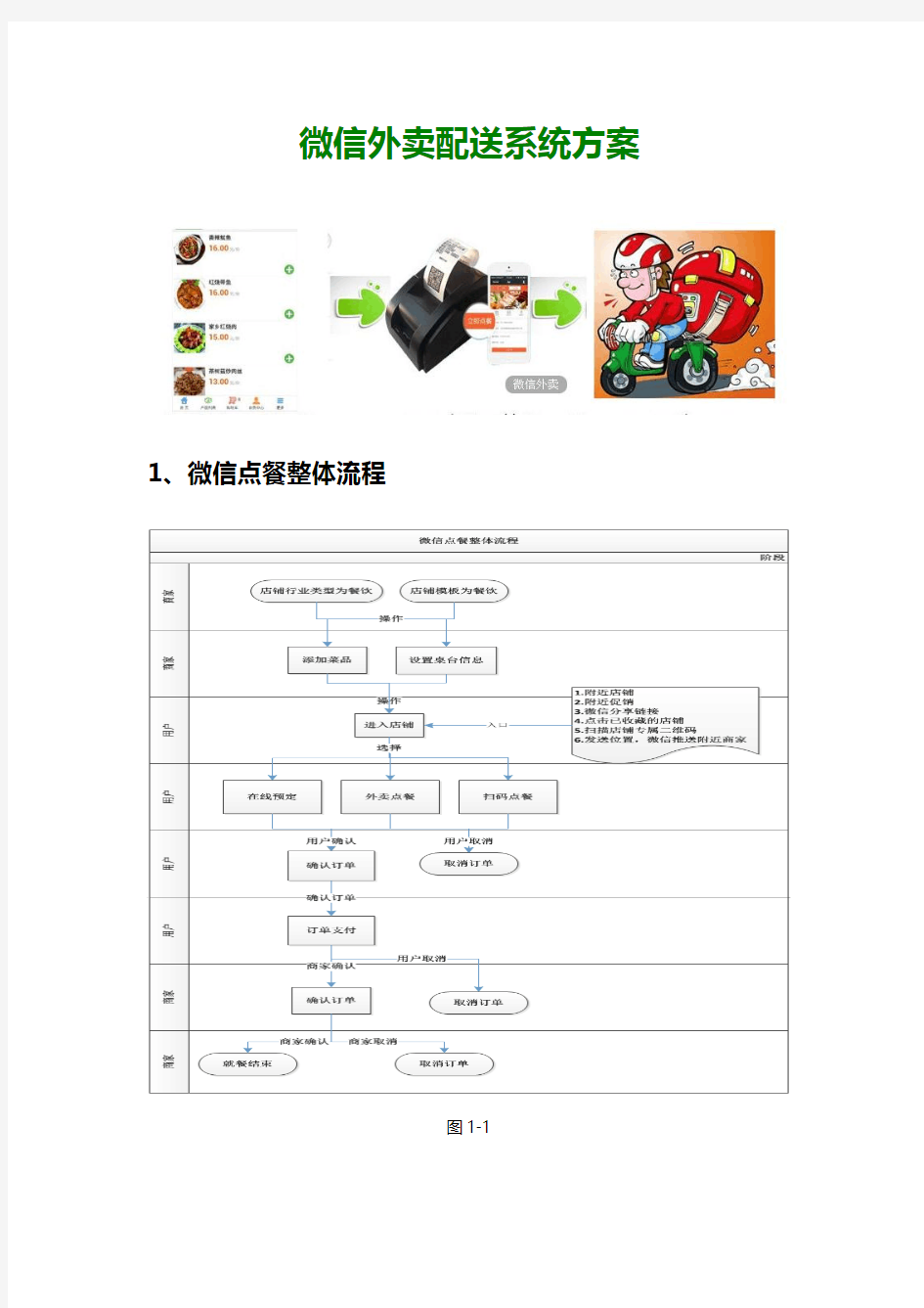 微信外卖配送系统方案