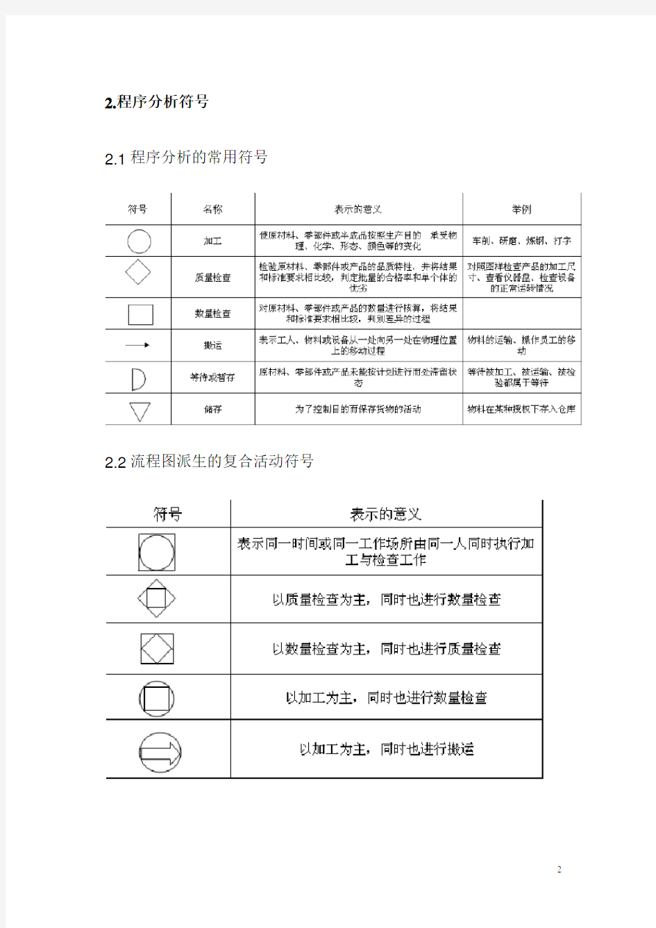 现代工业工程导论论文