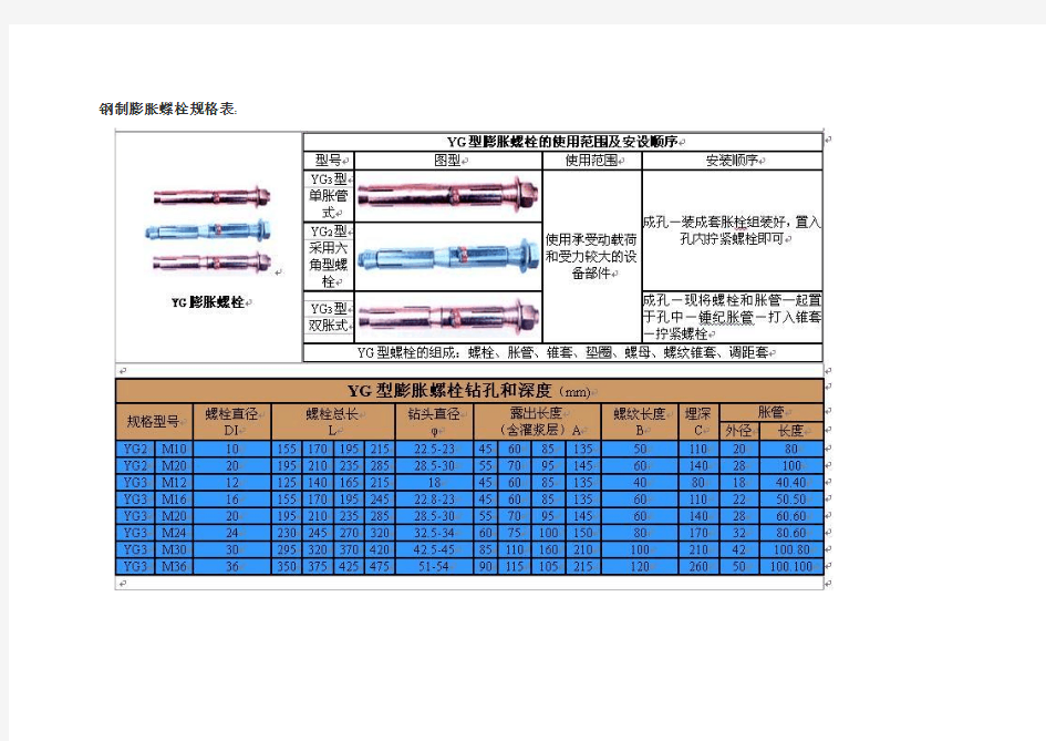 钢制膨胀螺栓规格表