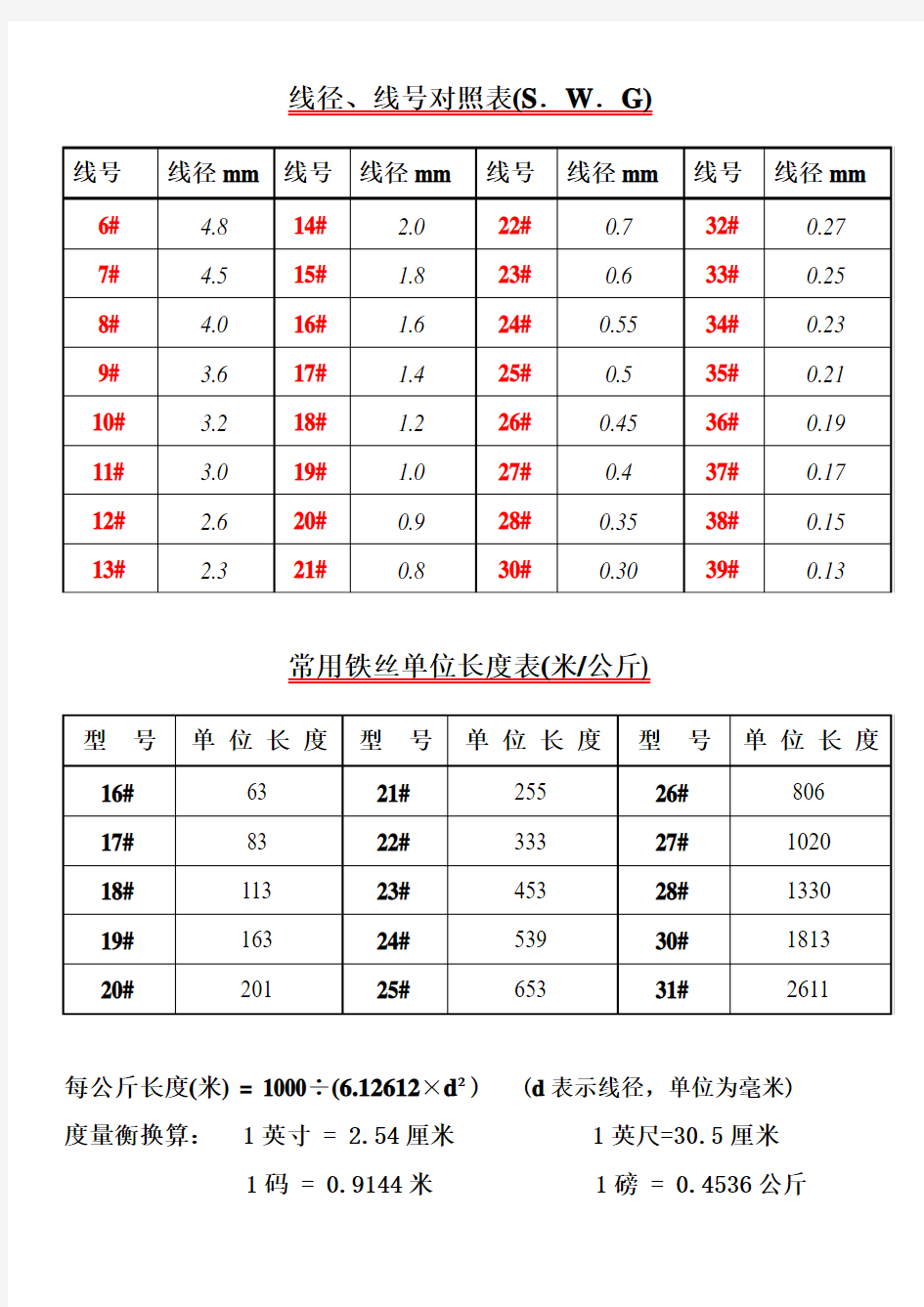 线径线号对照表