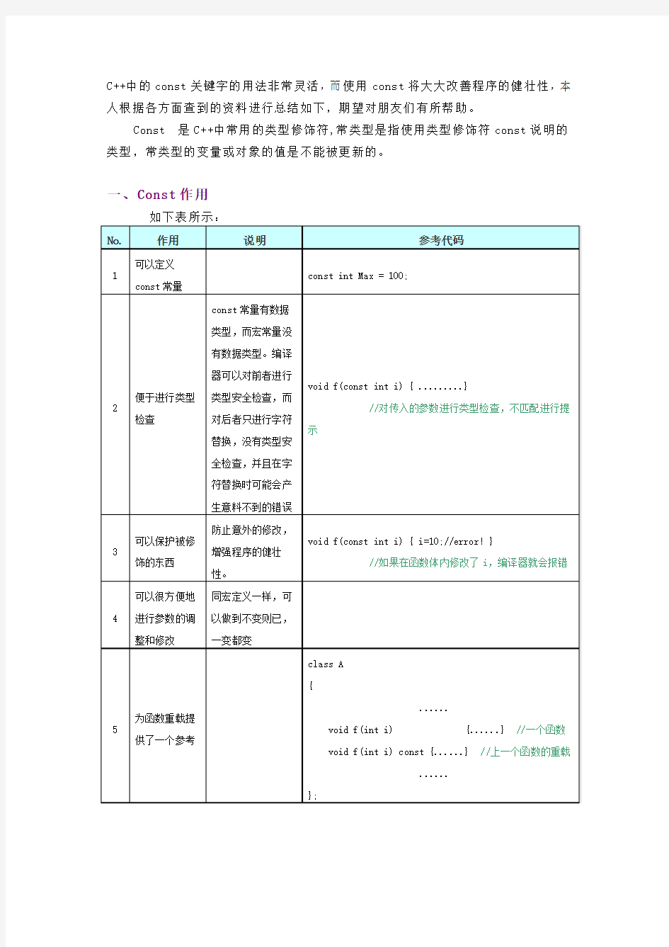 c++__const讲解