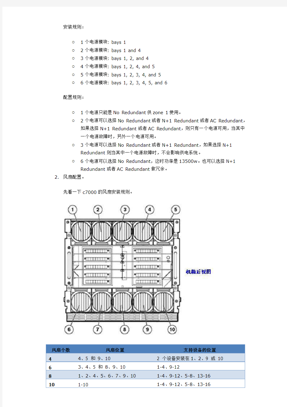 HP C7000 电源配置方法