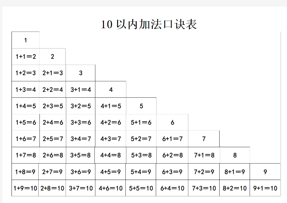 10以内加法口诀表(A4直接打印)(_包括彩色版、黑白版)