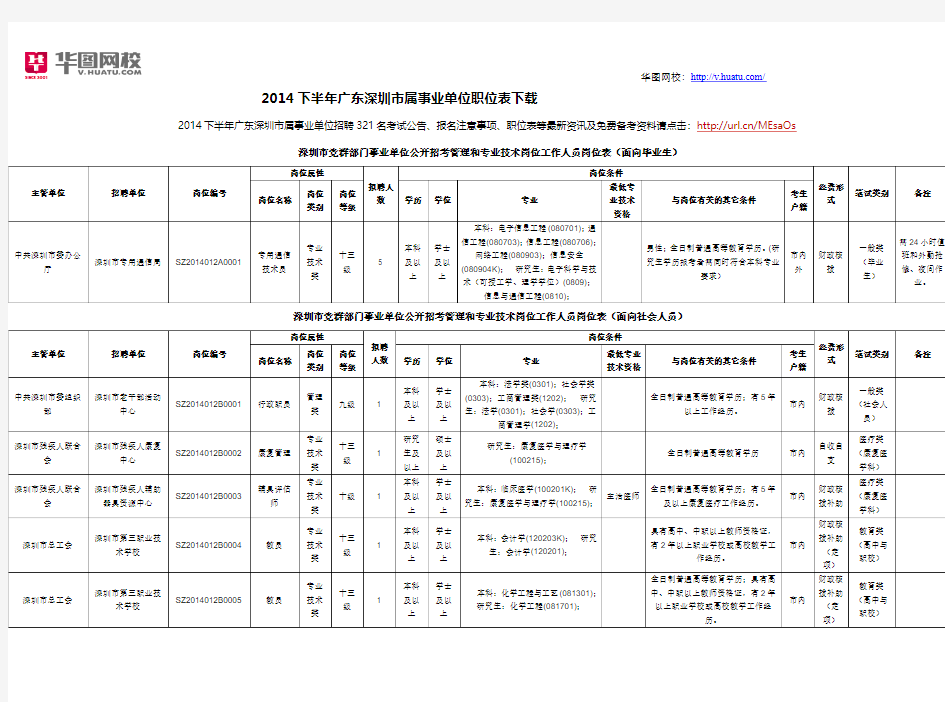 2014下半年广东深圳市属事业单位职位表下载
