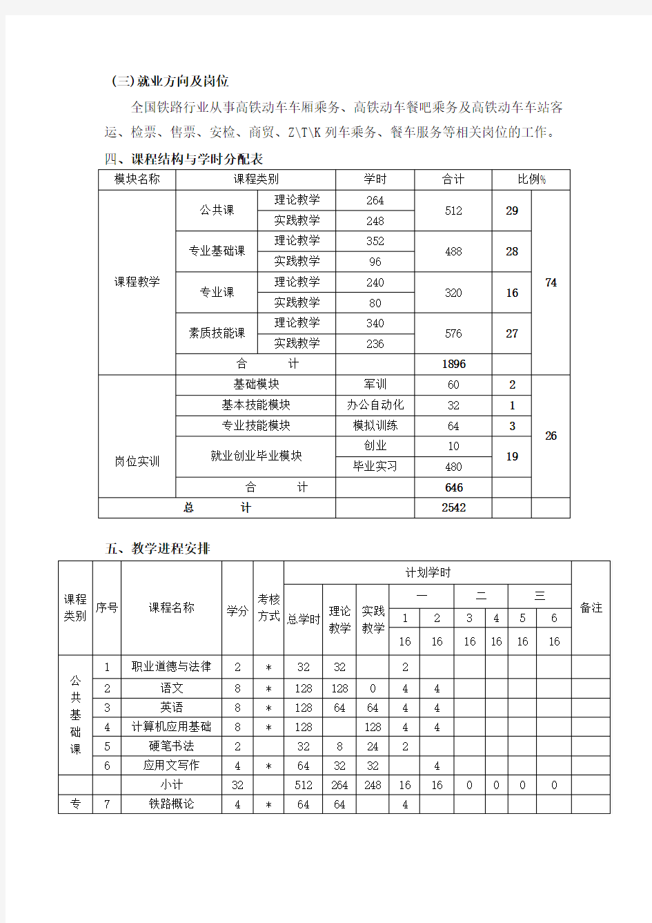 1 高铁服务专业教学计划(中职).doc33333