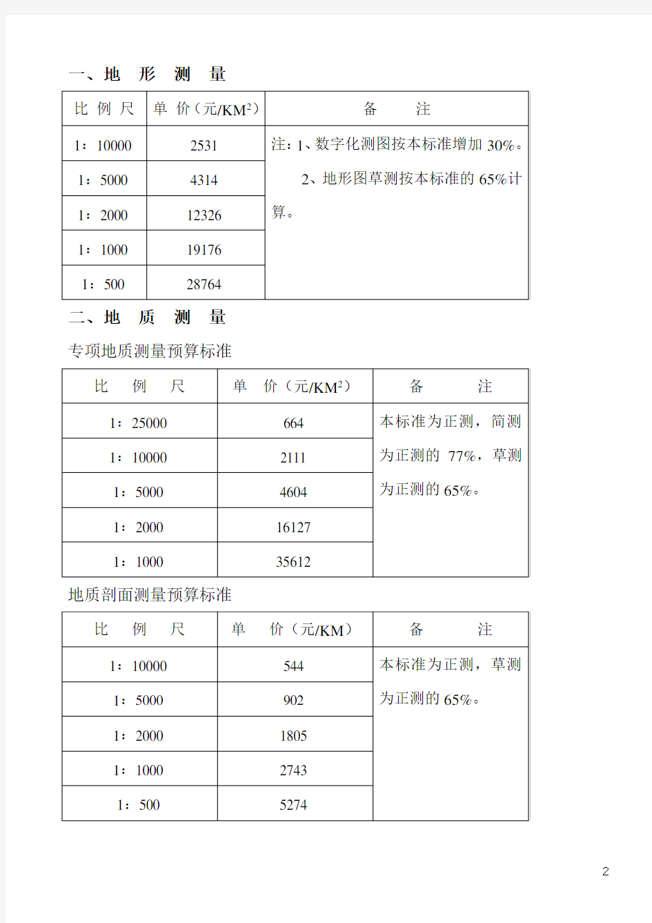 地质勘查项目预算暂行标准