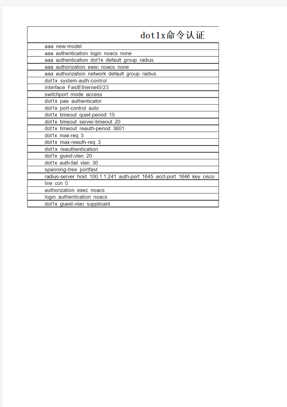 dot.1x命令详解