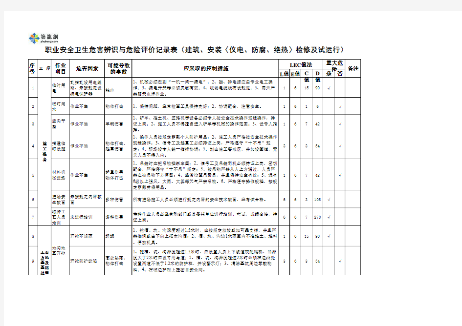 职业安全卫生危害辨识与危险评价记录表