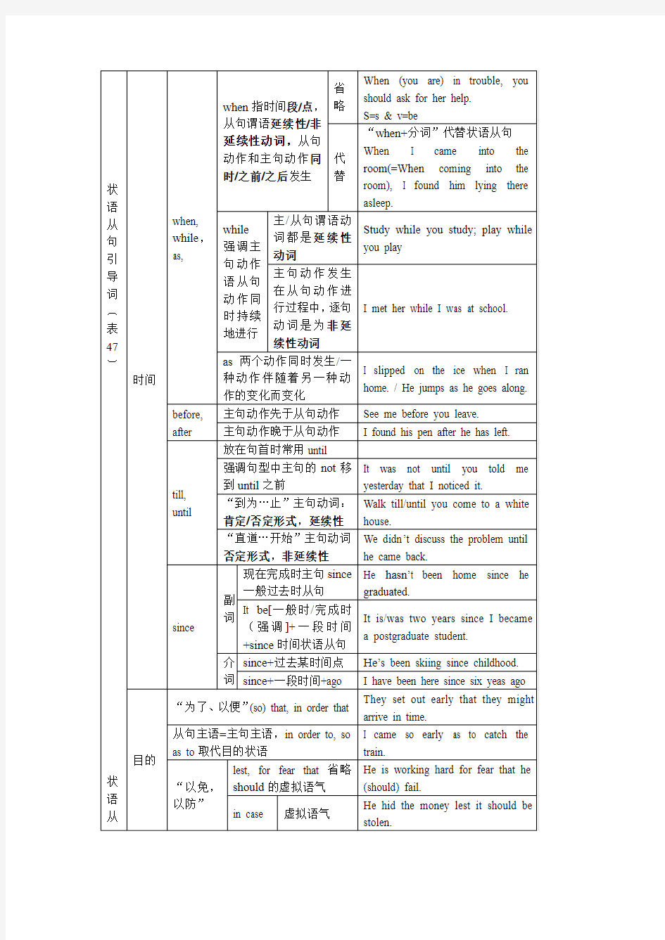 英语语法结构体系图  状语从句