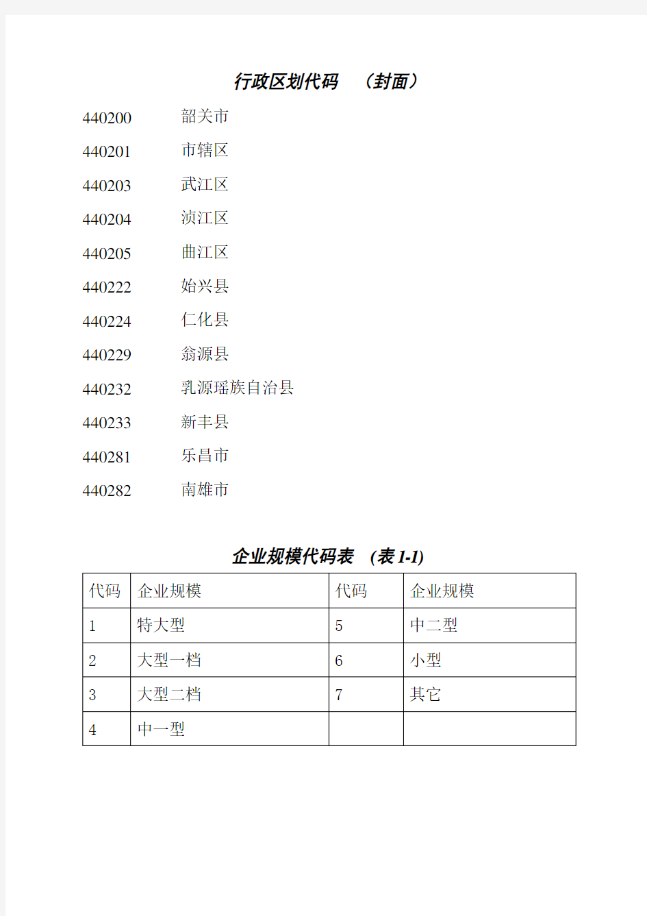 企业规模代码表