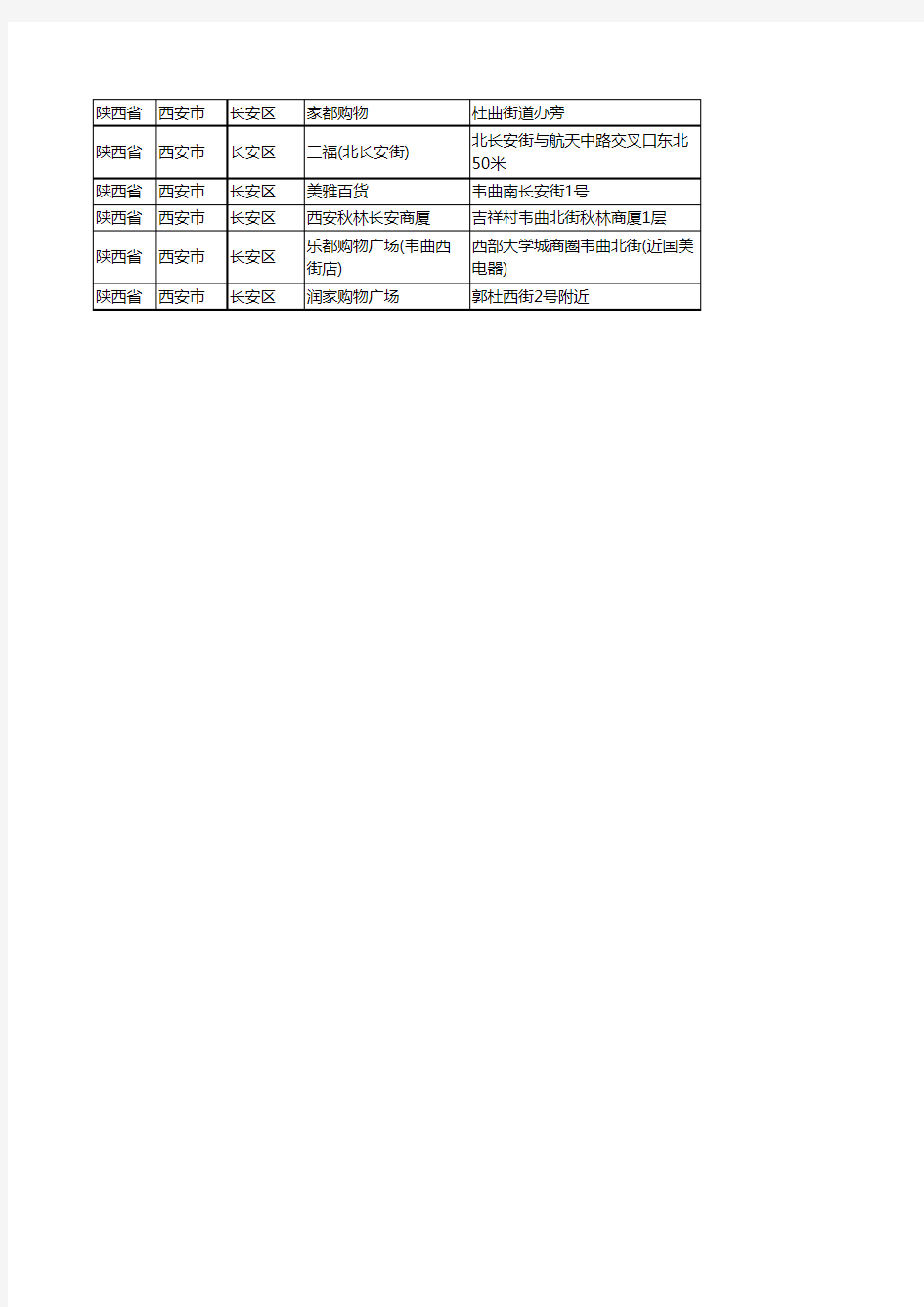 新版陕西省西安市长安区商场企业公司商家户名录单联系方式地址大全34家