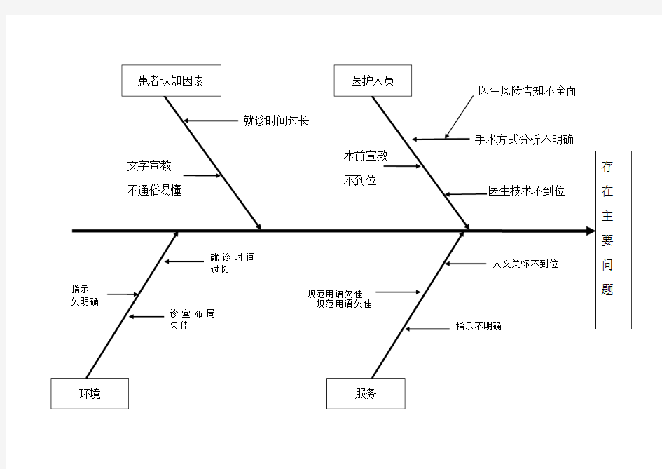 Word版鱼骨图