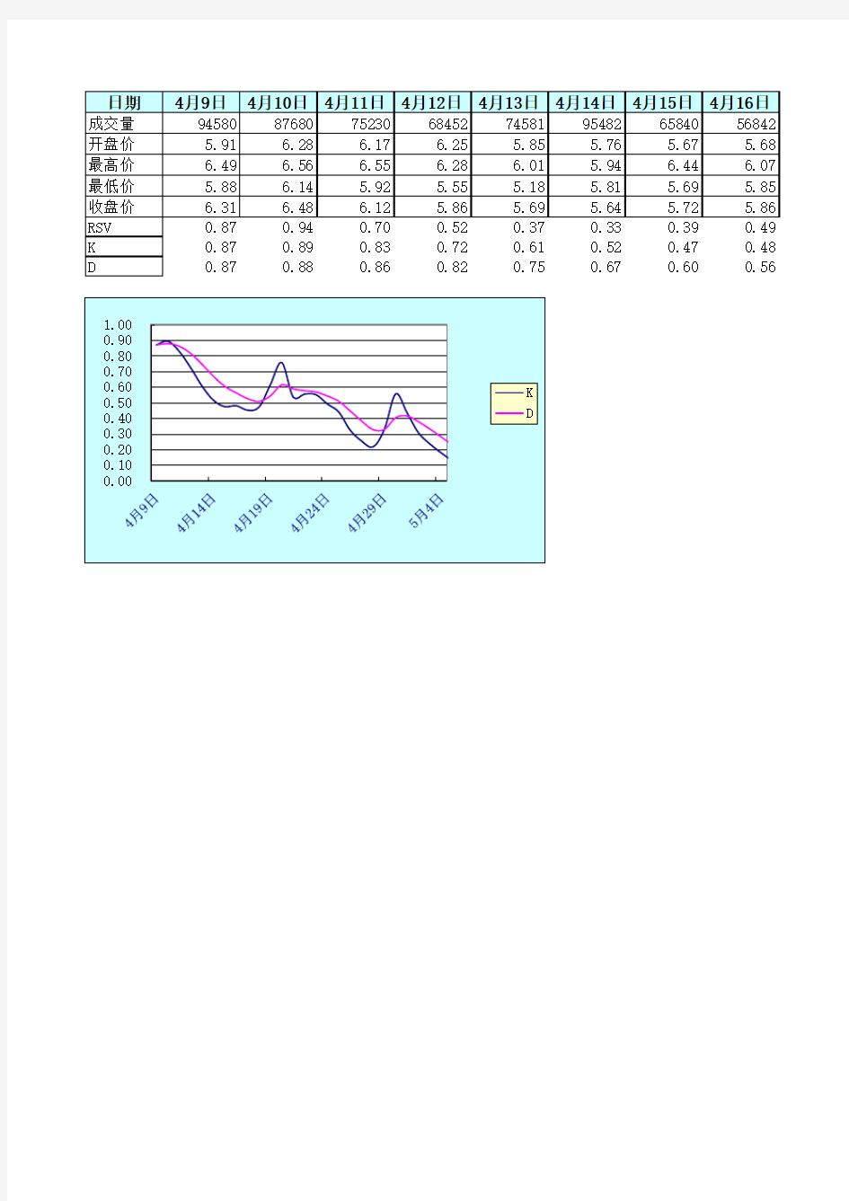 股票行情分析模版