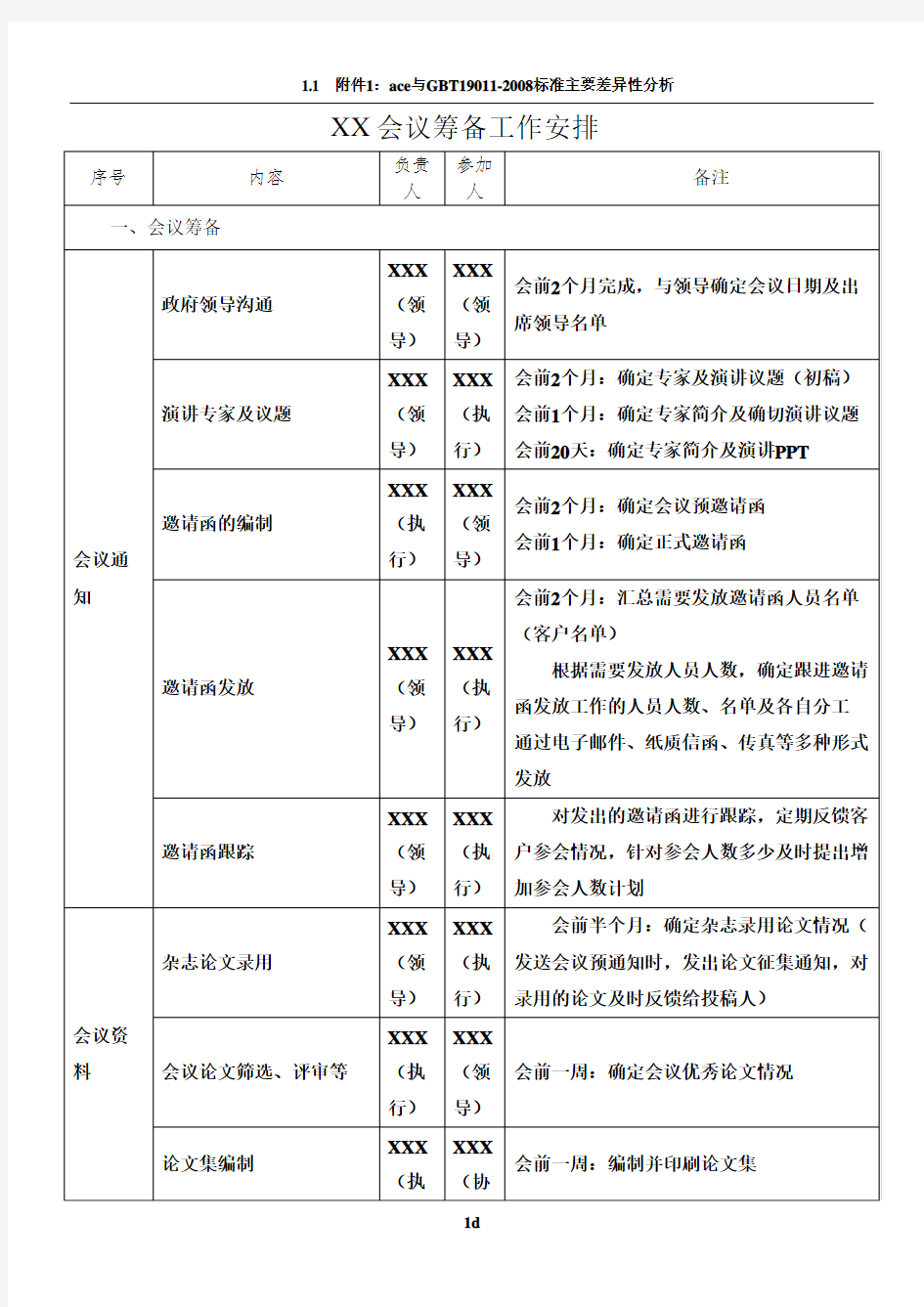 会议筹备工作分工表(范本)