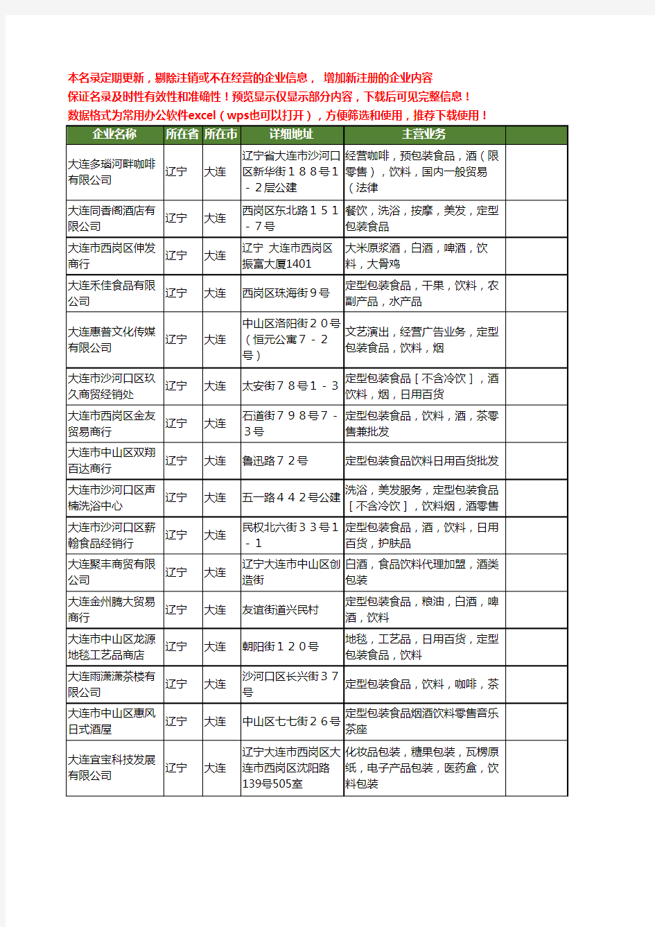 新版辽宁省大连包装饮料工商企业公司商家名录名单联系方式大全80家