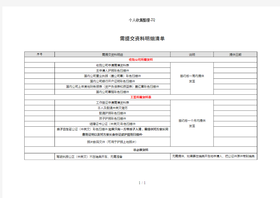 需提交资料明细清单