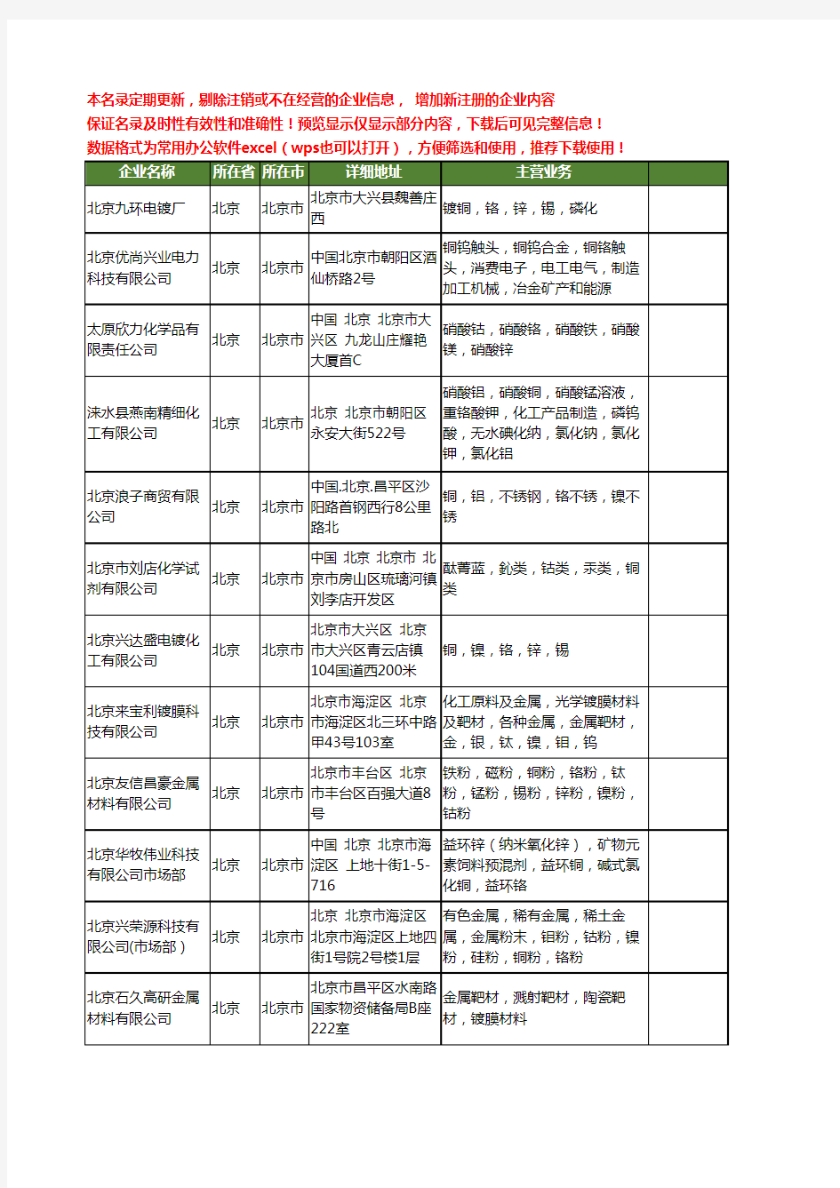 新版北京市铬铜工商企业公司商家名录名单联系方式大全44家