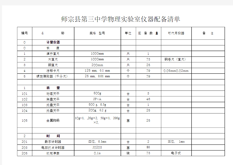 物理实验室仪器配备清单