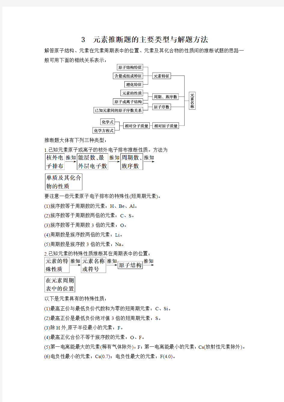 高中化学选修3物质结构与性质步步高全套学案课件第一章 重难点专题突破 3