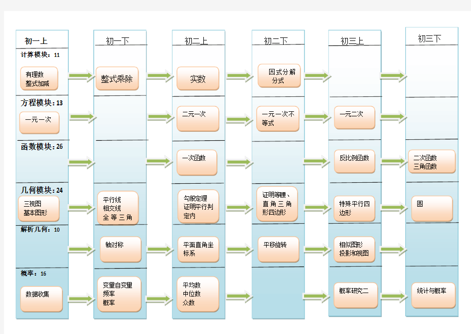 数学知识结构图