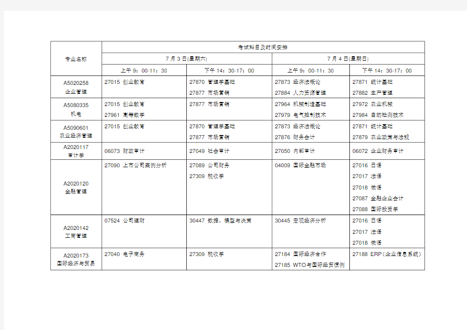 2021年7月江苏自考科目安排考试时间表