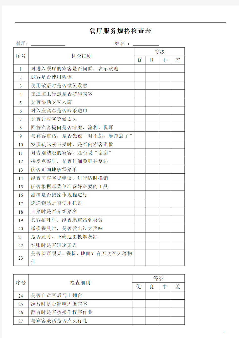 各部门酒店员工绩效考核表(doc 50页)