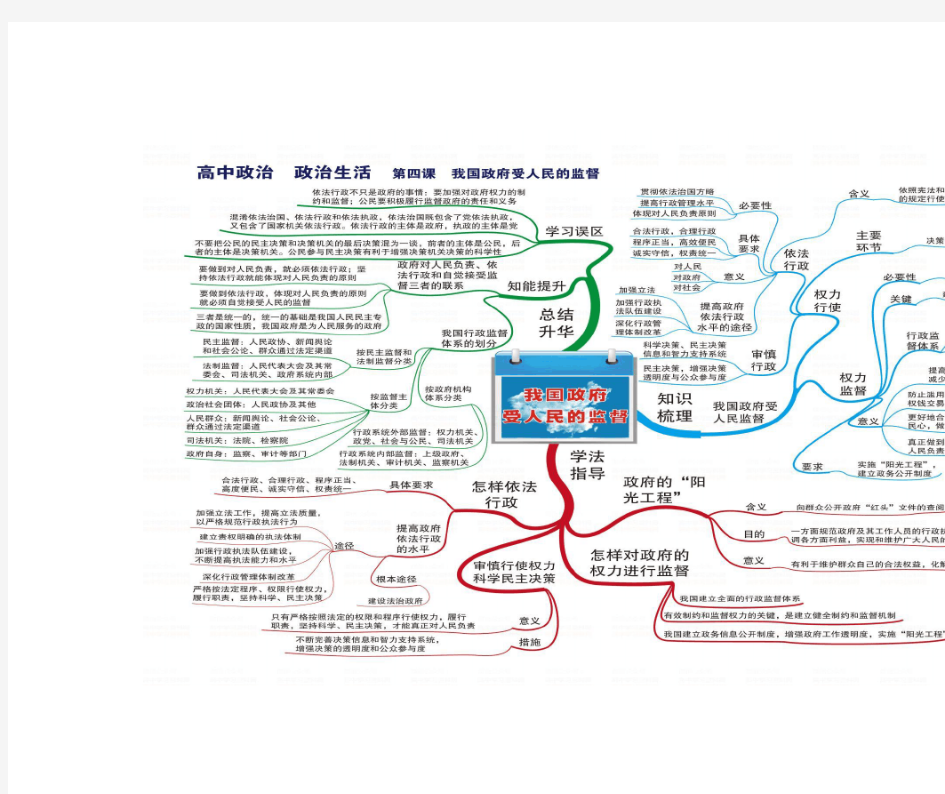 高中政治生活思维导图大全2