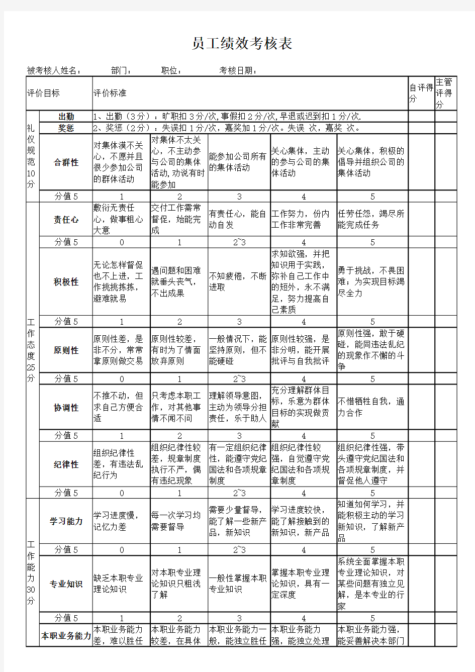 员工绩效考核表(样本)