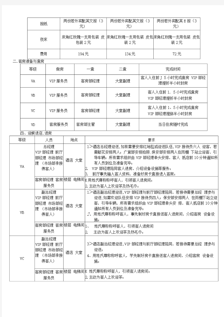 酒店贵宾接待工作流程