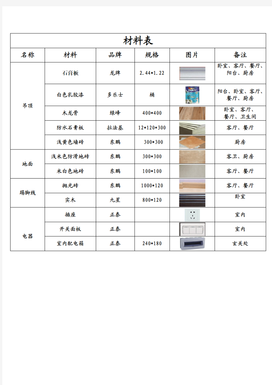 室内设计材料表(附图)