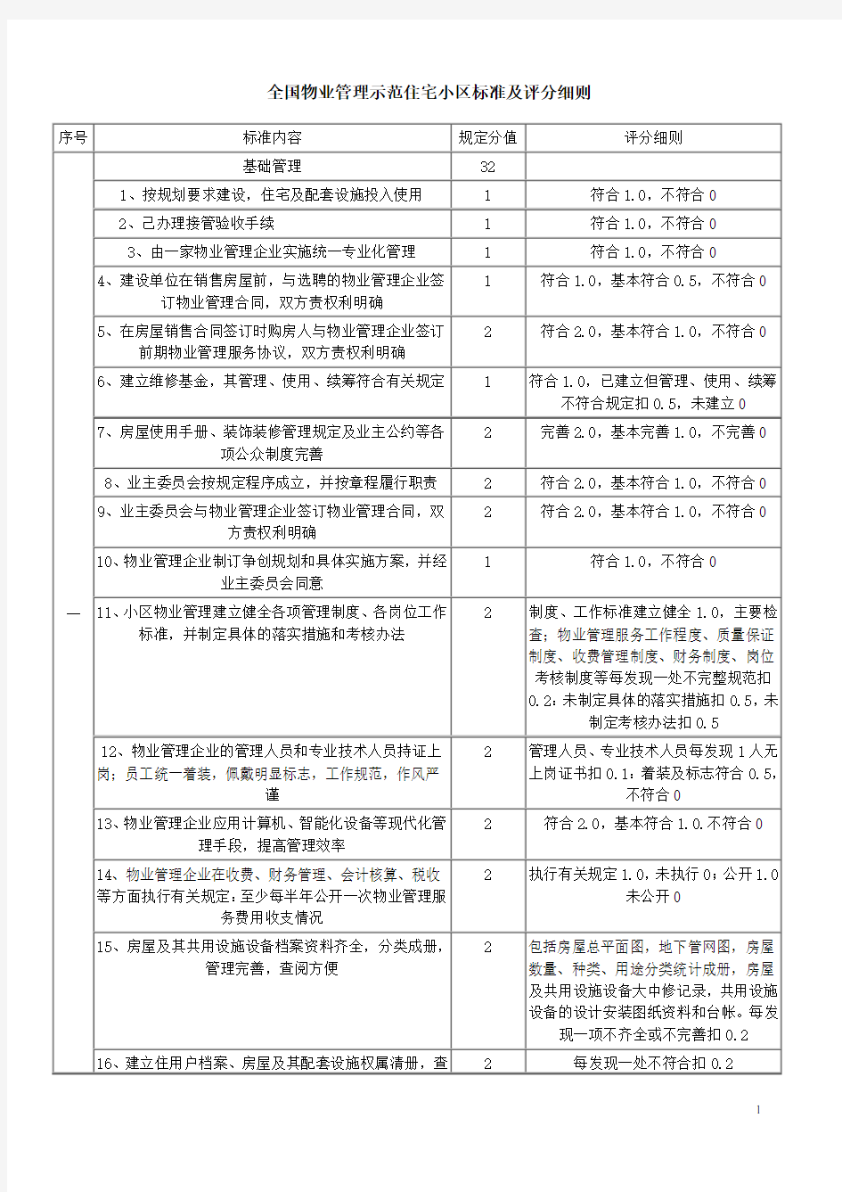 评优标准及评分细则