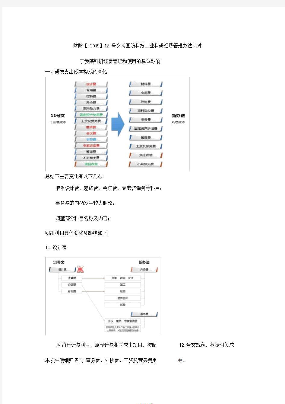 关于财防【2019】12号文《国防科技工业科研经费管理办法》对于我司科研经费管理和使用的具体影响