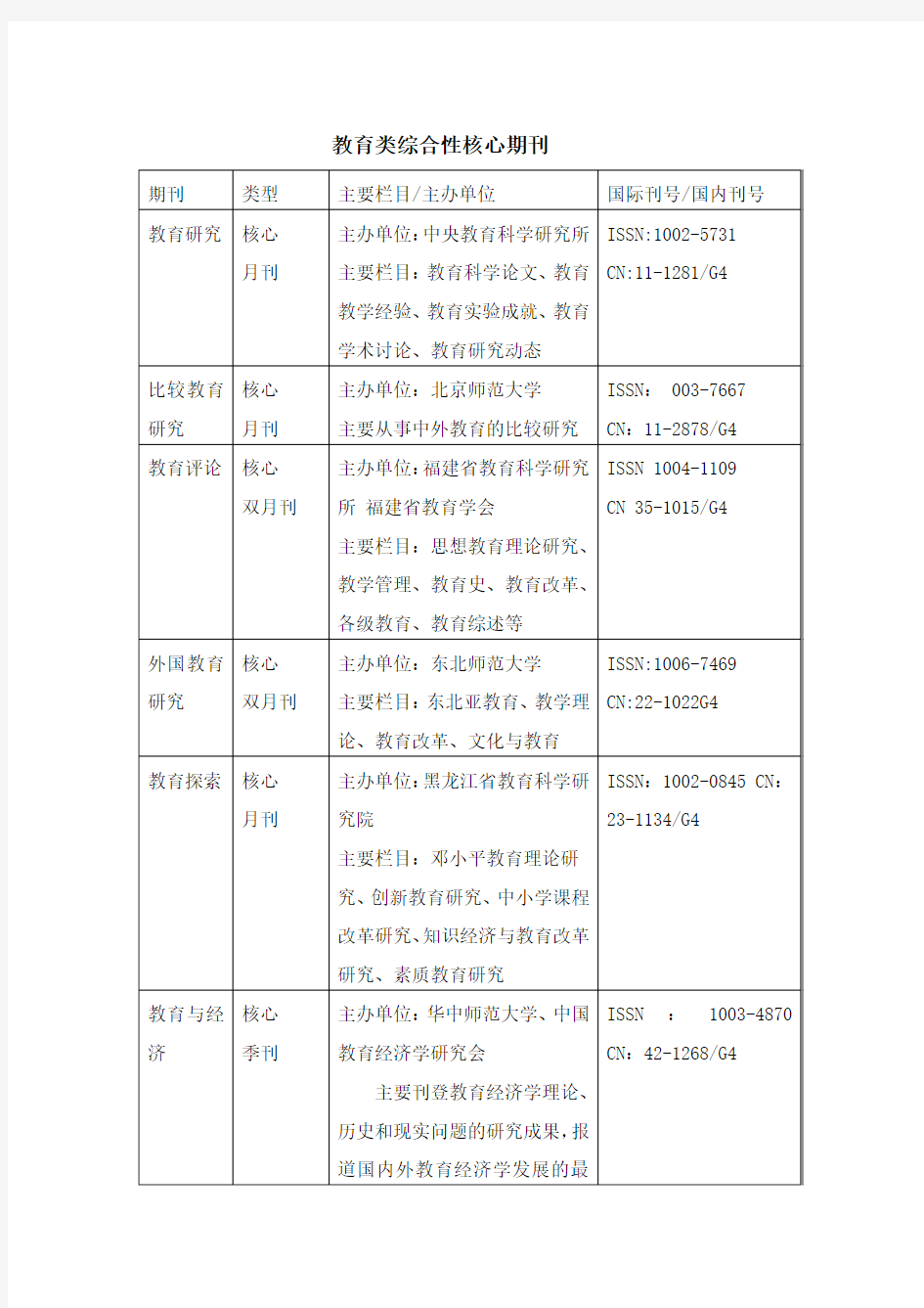 教育类核心期刊