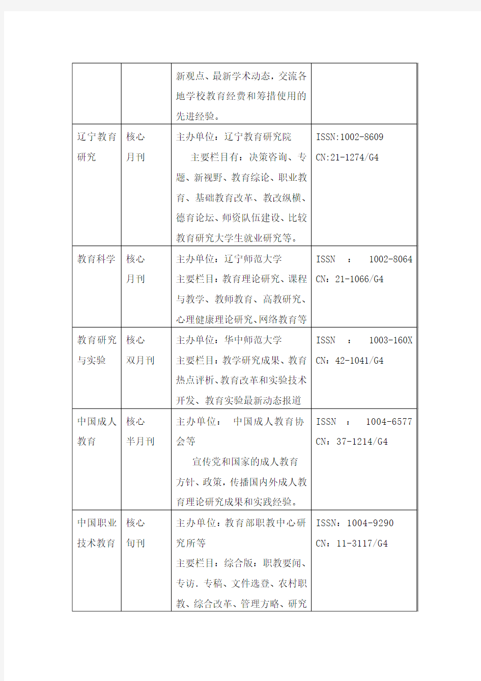 教育类核心期刊