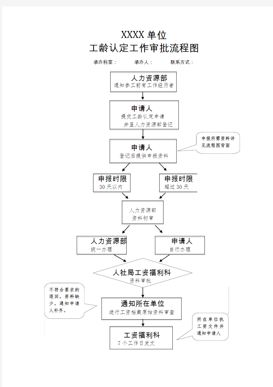 工龄认定工作审批流程图