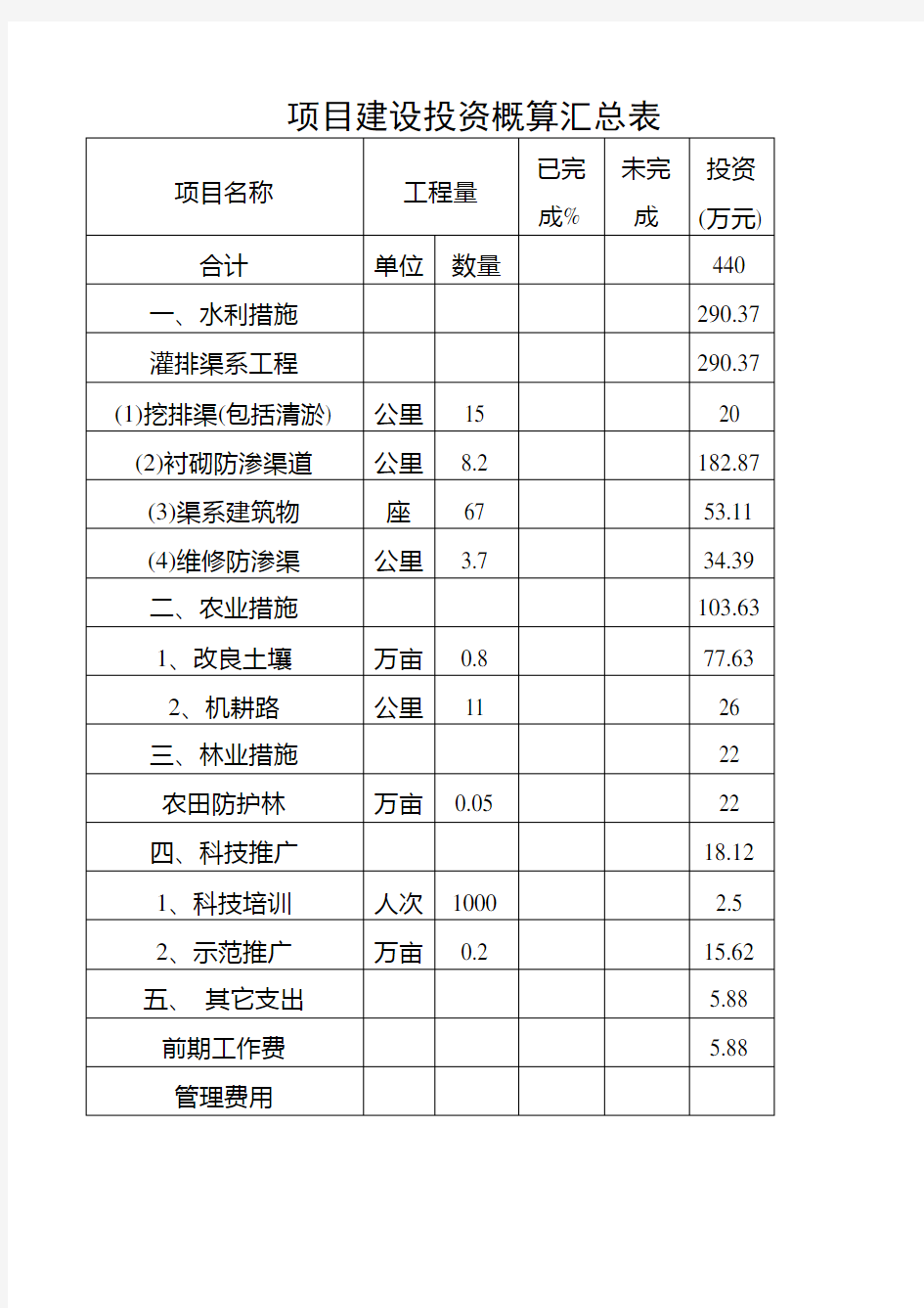 项目建设投资概算汇总表